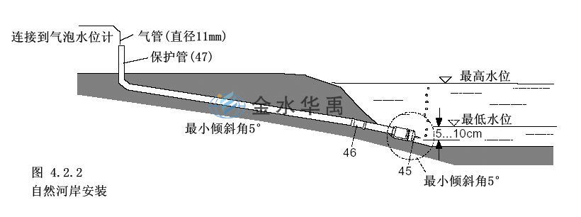 德國SEBA氣泡水位計(jì)1